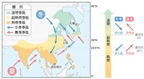 中國冬季季風風向|中國地理 簡報系列 (3) – 中國的氣候